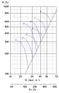 ВО-2,3-130 №10 7,5х1000